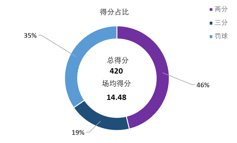 八一隊歷屆隊員名單（CBA&quot;數據說&quot;：盤點原八一隊員本賽季的數據表現）