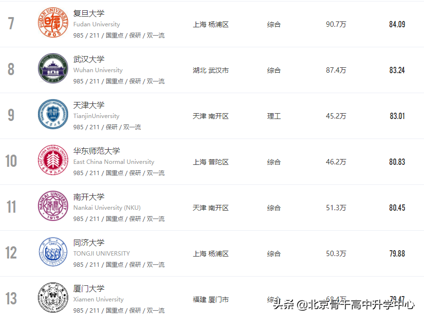 | 读专业 见未来 | 文学——中国语言文学类《汉语言文学》