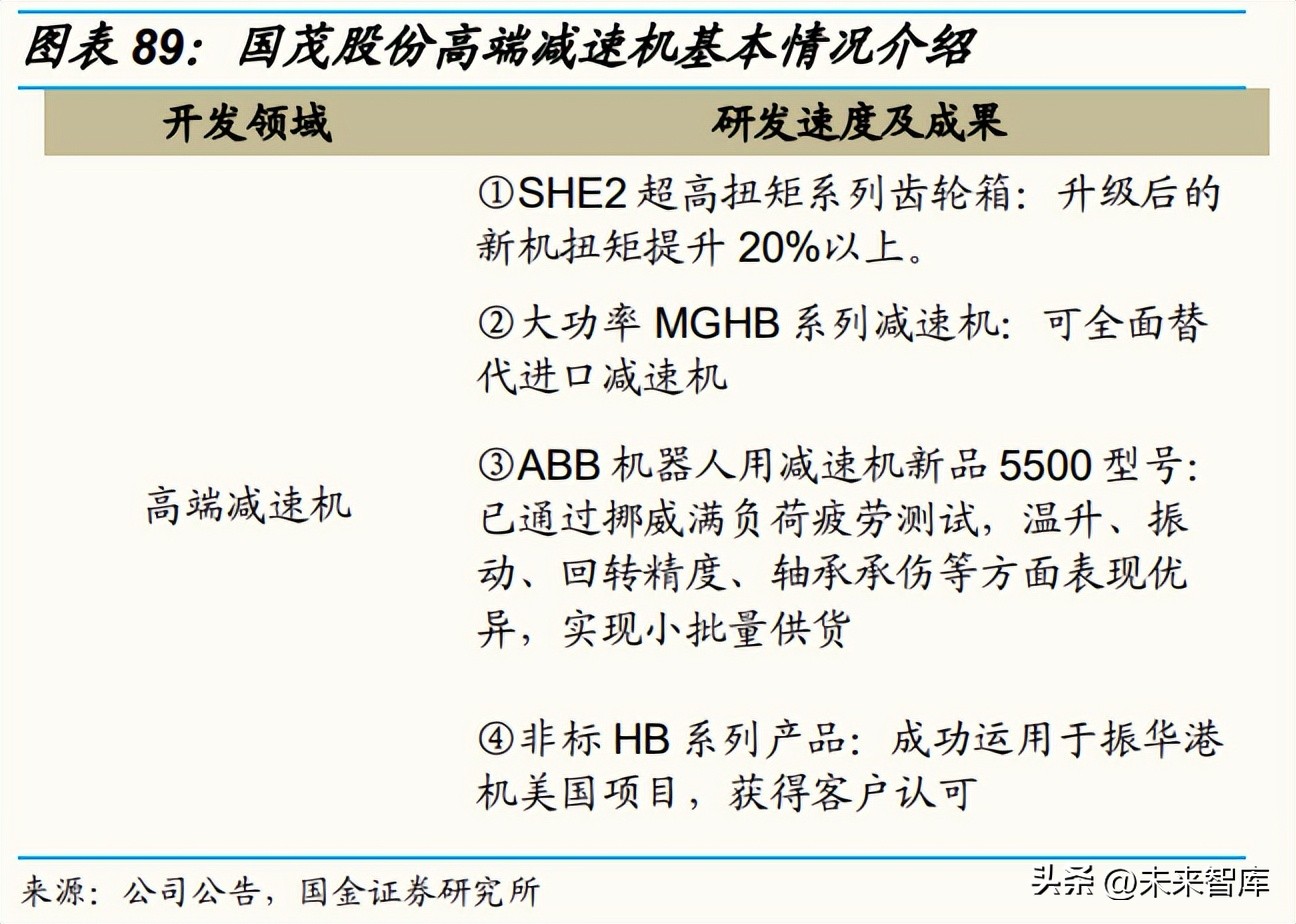 减速器行业深度研究：从人形机器人关节设计看待减速器投资机会