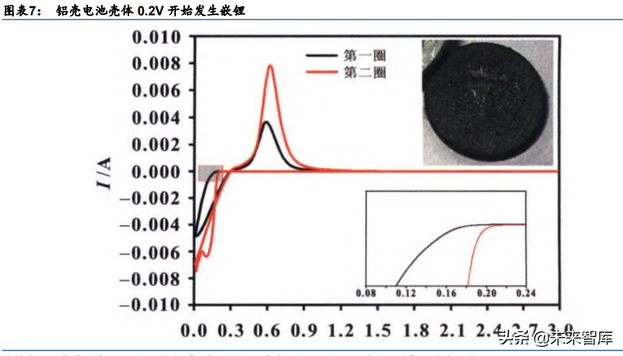 锂电池行业深度研究：电池极片叠卷相争，封装三足鼎立