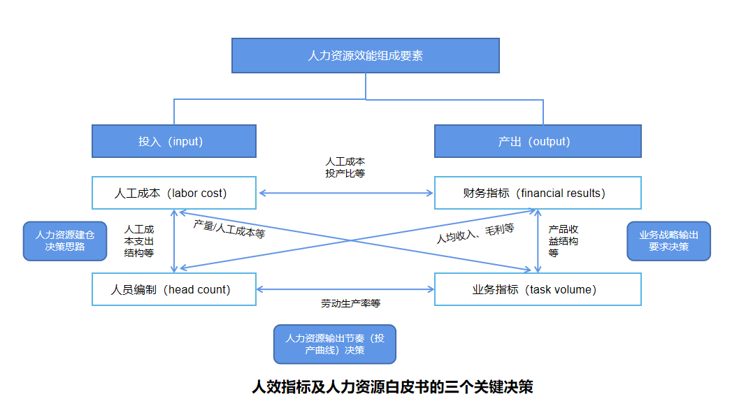 组织管理之——OD/TD/LD是什么？