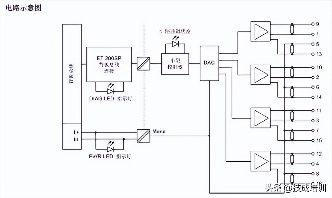 史上最全！西门子ET200SP I/O 模块接线图汇总