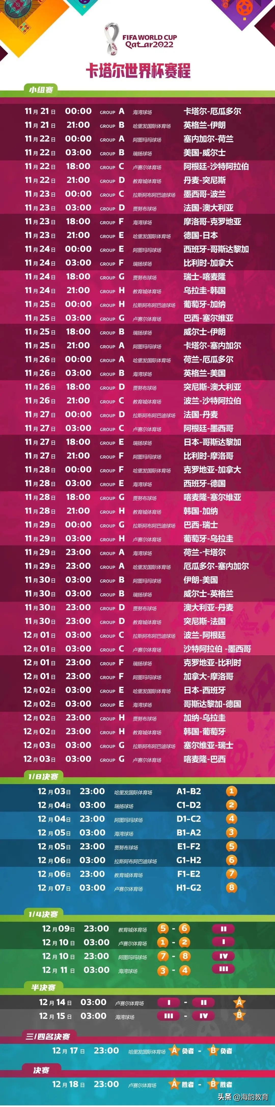 世界杯足球賽每幾年舉辦一次（世界杯里的數學知識）