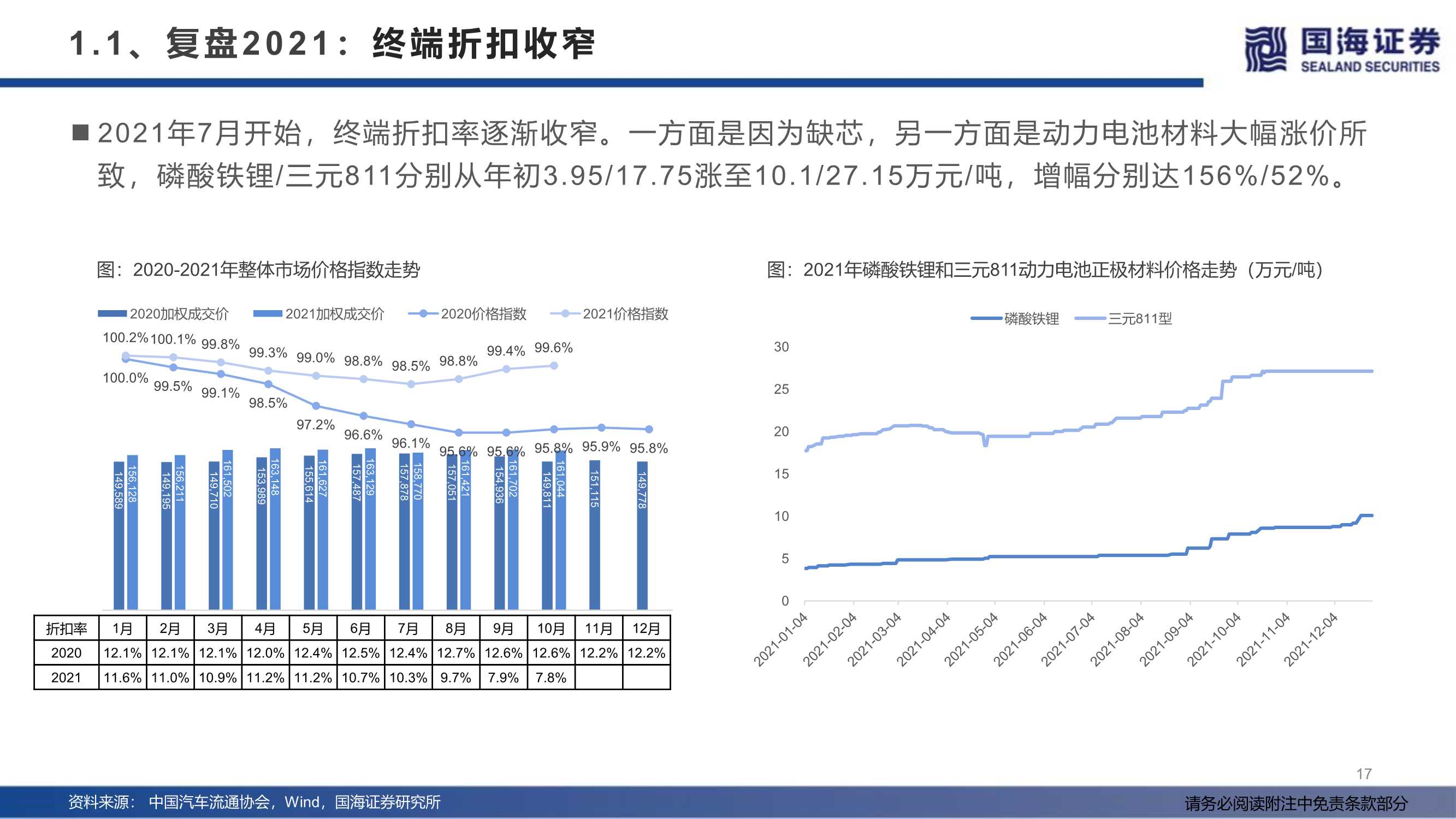 汽车行业2022年度策略：产业变革的α，时代浪潮的β