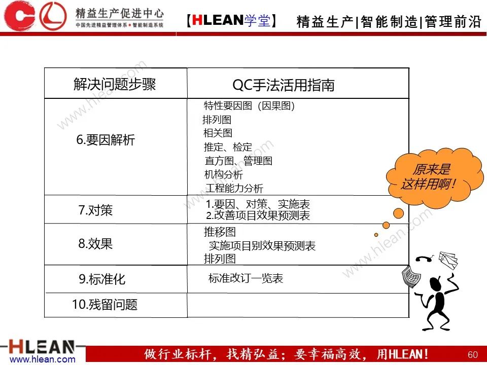 「精益學堂」班組長管理能力提升之品質管理