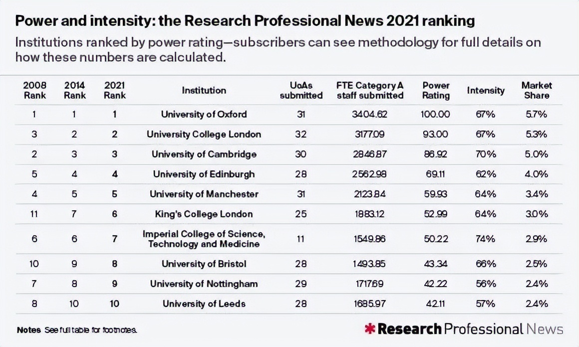 爱丁堡大学世界排名（英国雷丁大学世界排名）