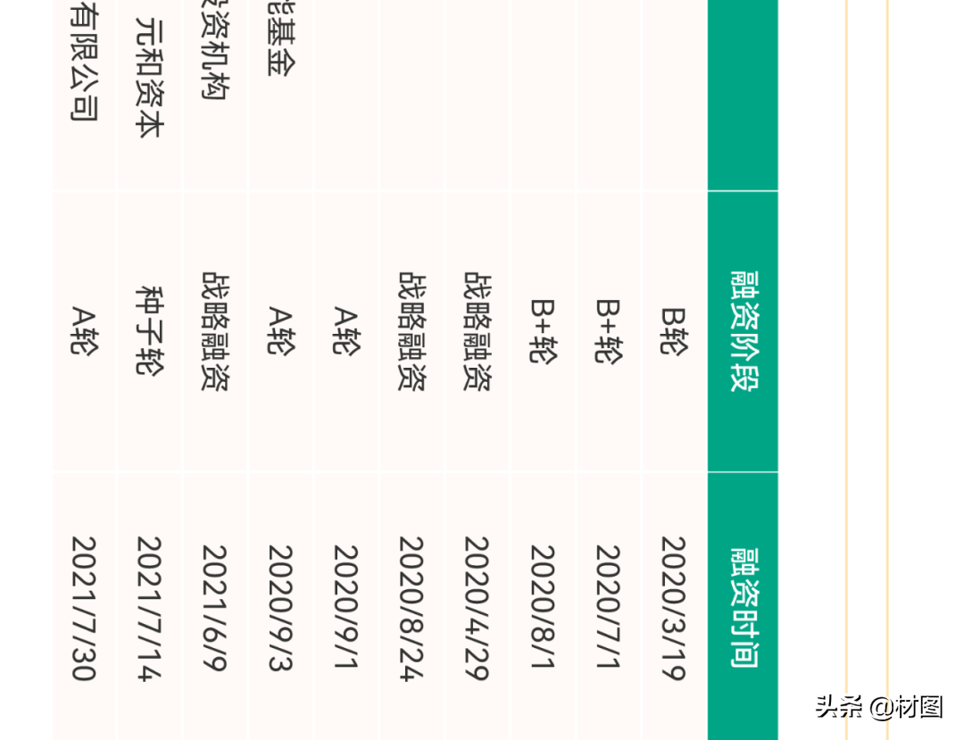 重磅！氢燃料电池产业链全景图