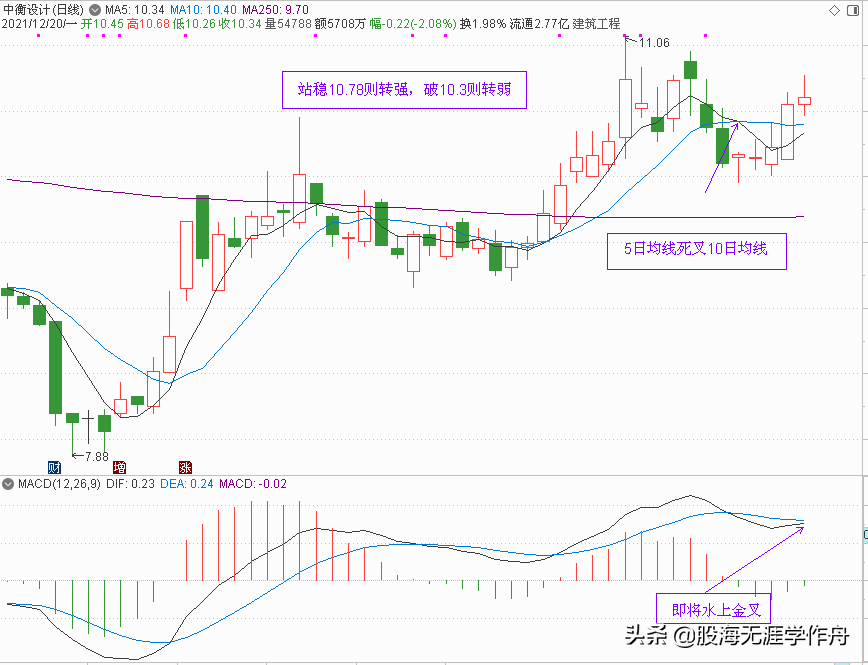元宇宙概念股分析和元旦节后策略点评（下篇）（附20只元宇宙股）