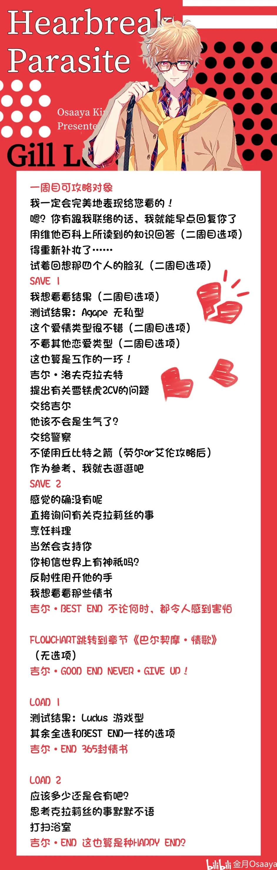 劳尔的简介游戏攻略(共生丘比特-官方中文版-全攻略)