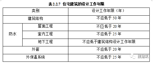 建筑结构丨又改？新住宅规范：层高不应低于3m；2层及以上应设电梯...