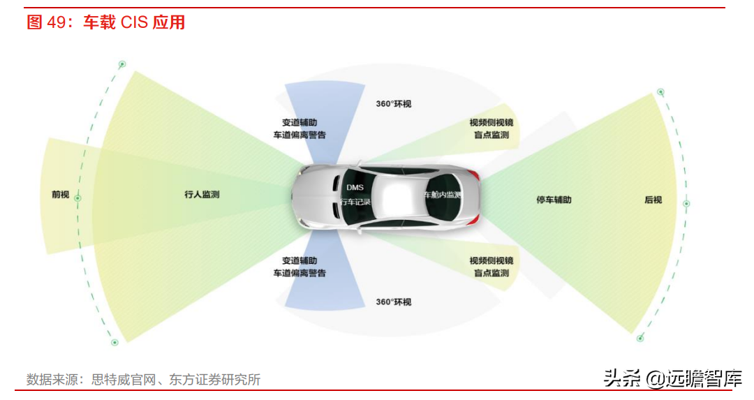 全球安防 CIS 龙头，思特威-W：多领域布局拉动业绩