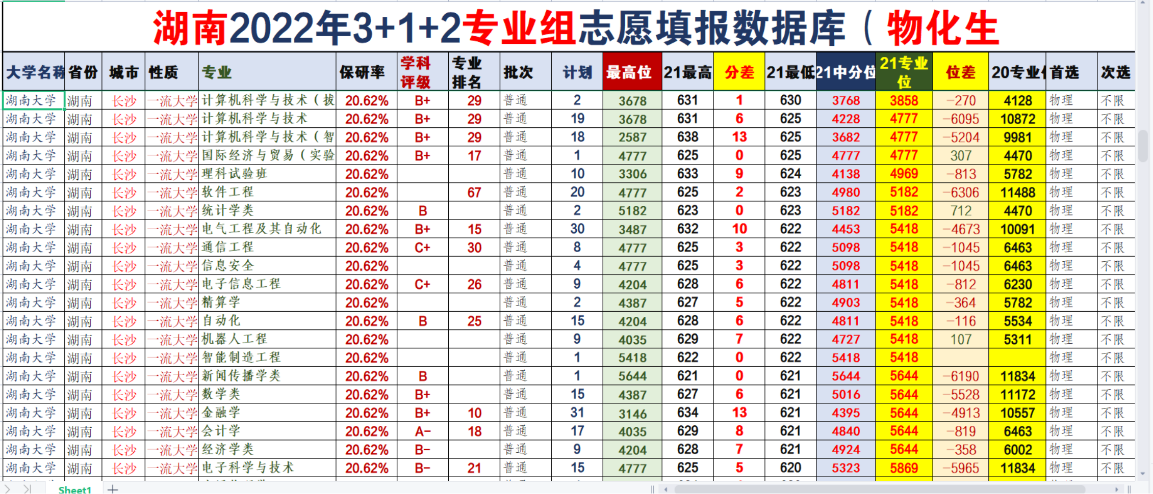 最新15所双一流大学被黄牌警告，2022年录取分数会“暴跌”吗？