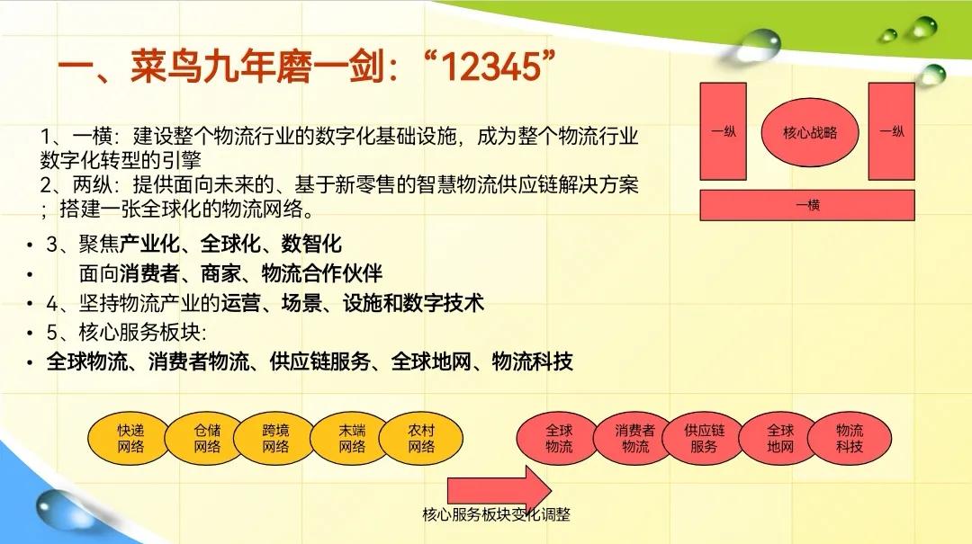 洪涛：县域农村物流体系的成功案例