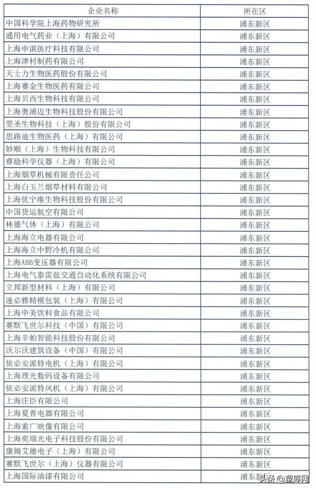 上海第二批复工复产“白名单”出炉！包括陶氏化学、立邦等