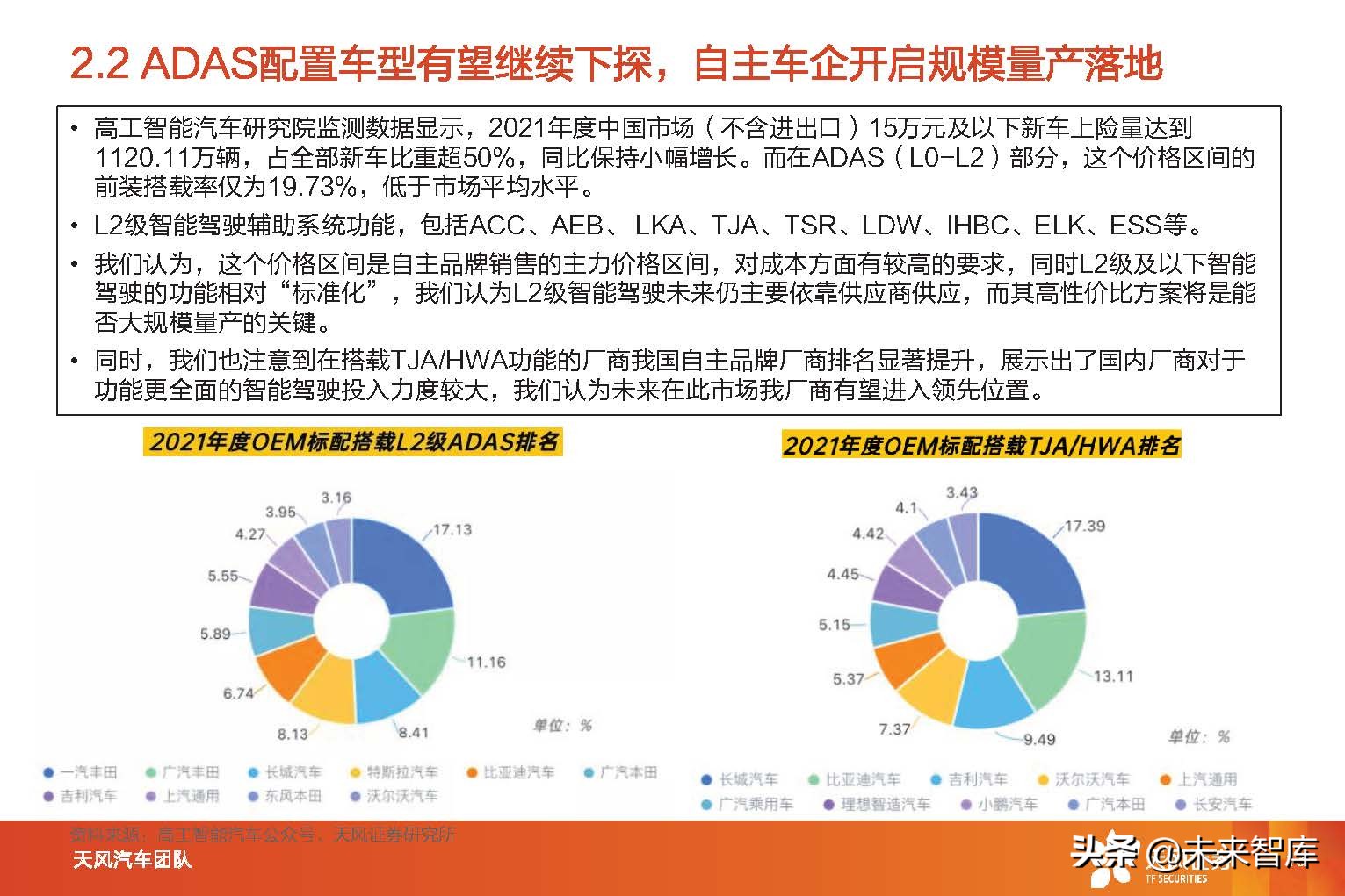 智能汽车行业分析报告（智能汽车行业发展前景）