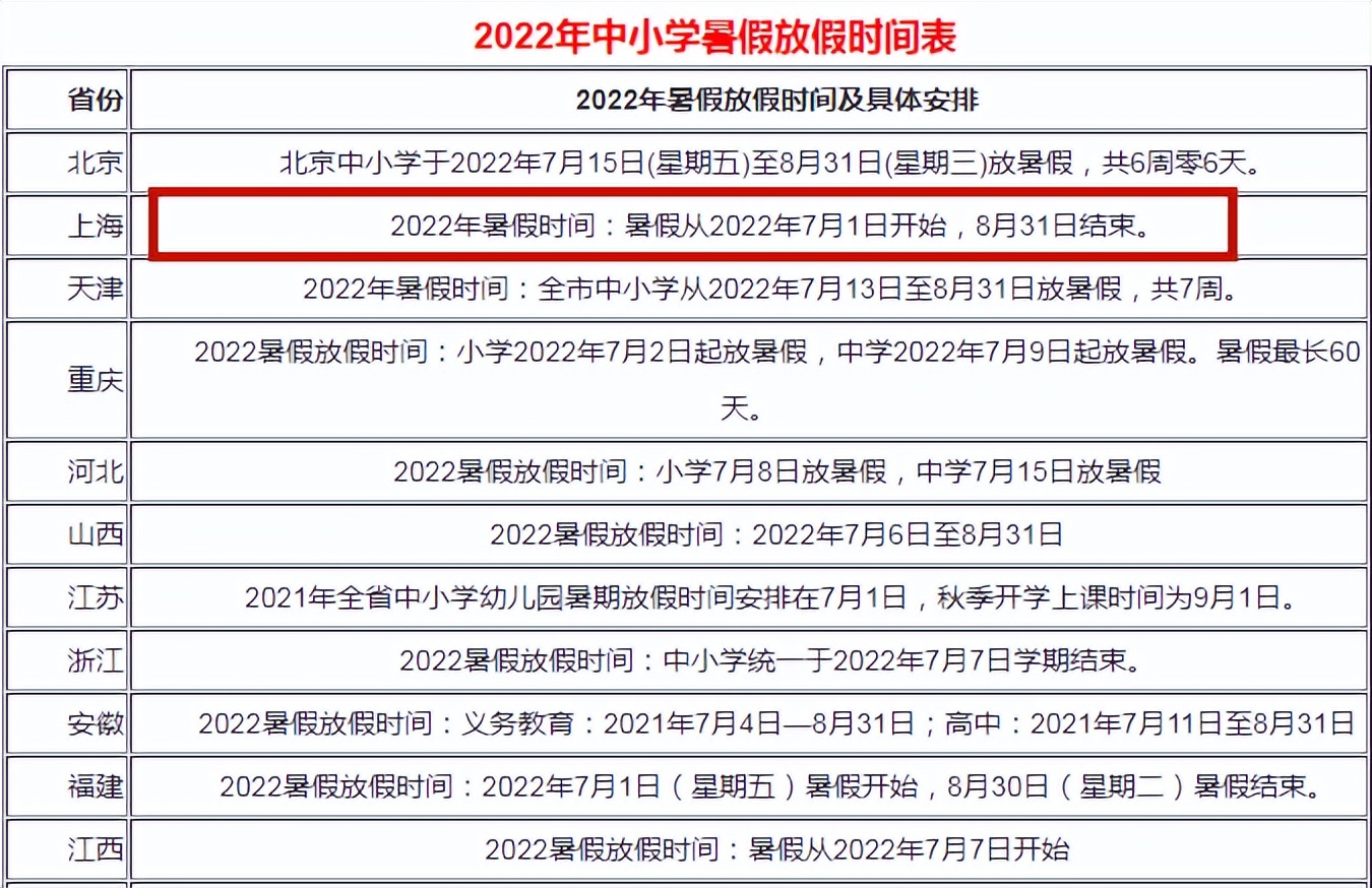 “放假通知”来了，多地公布2022中小学放假时间，家长有些为难