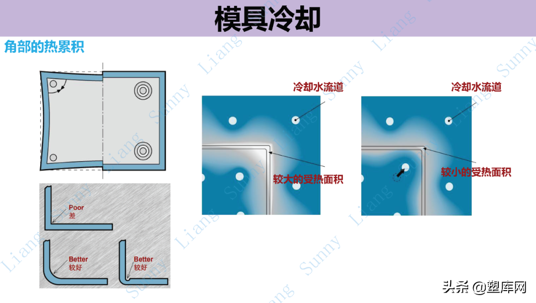 梁工专栏 | 高品质产品结构和模具设计要点