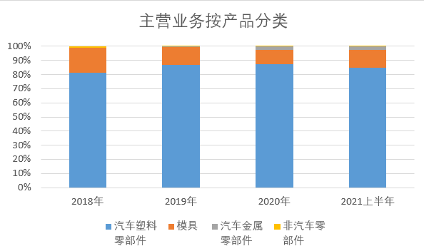 骏创科技中签比例多少(北交所打新之骏创科技：特斯拉供应商，25倍PE的汽车塑料零部件)