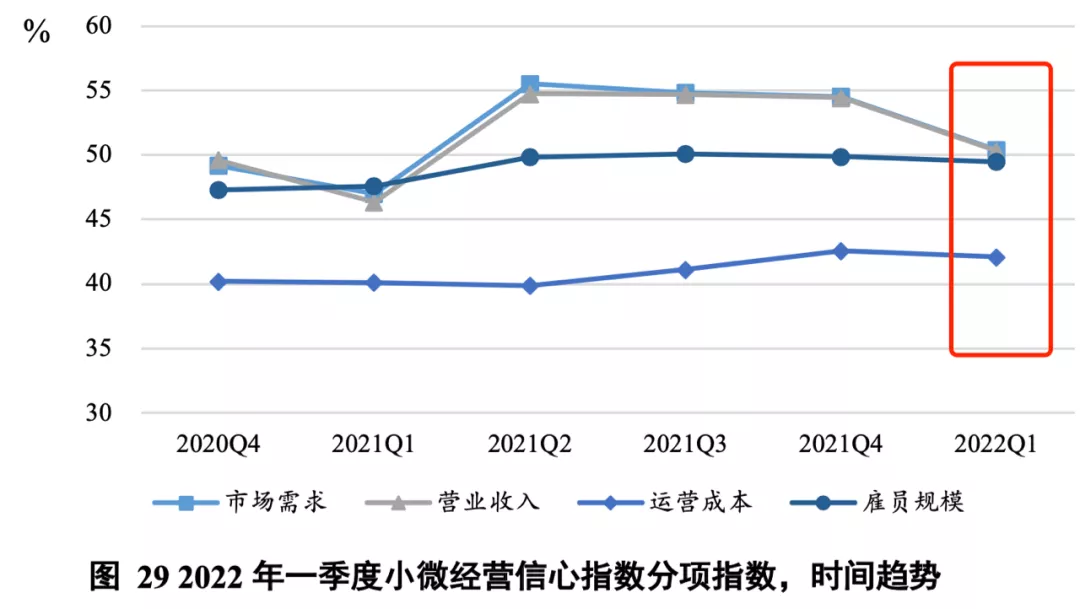 事关小微企业！北大、蚂蚁集团这份报告说了很多大实话