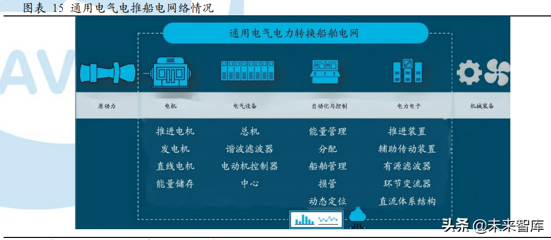 中海油招聘吊车司机（船舶综合电力系统专题研究）