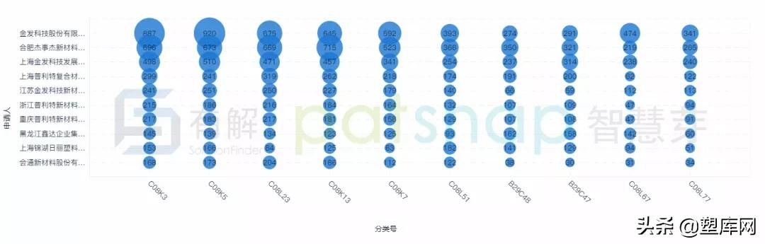 中国改性塑料企业创新力哪家强?