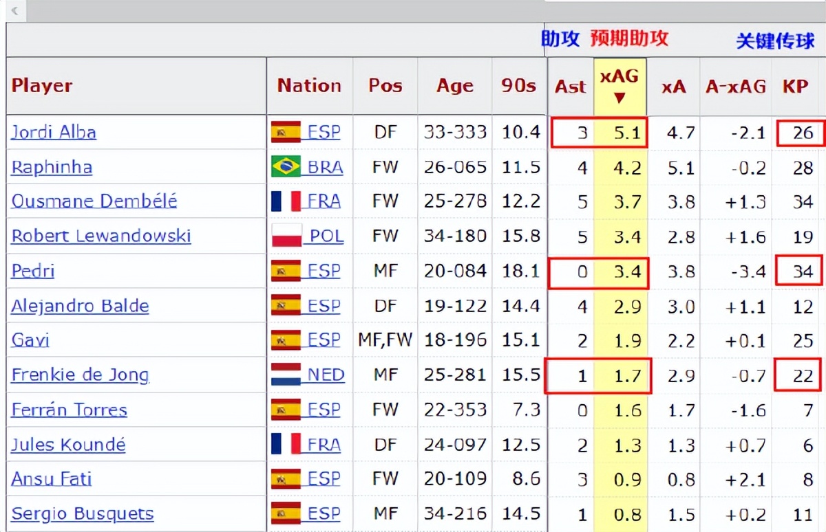 巴萨新援德容为什么这么厉害（把身价打骨折！德容的缺陷暴露，巴萨还能高价卖给曼联吗？）