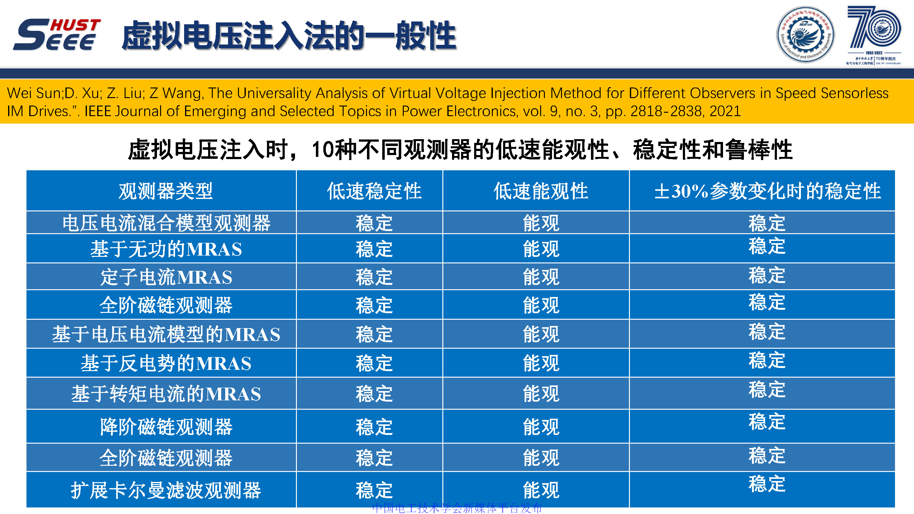華中科技大學孫偉博士:感應電機無速度傳感器零同步轉速穩定控制