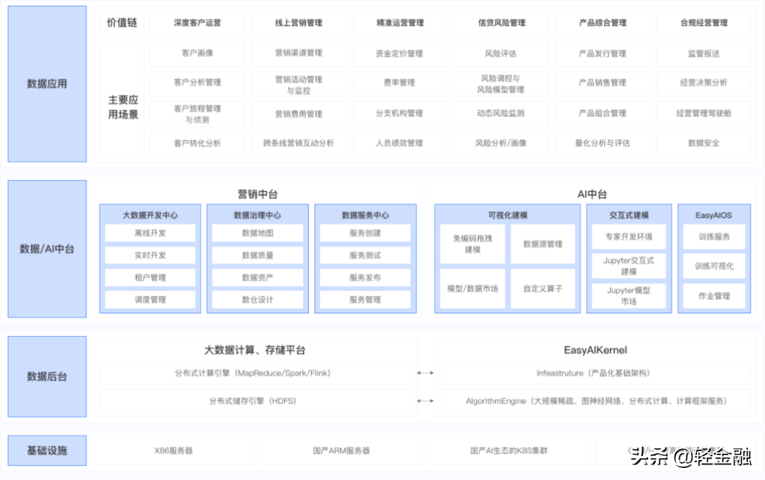 巨变来了！金融大数据平台走向何方？