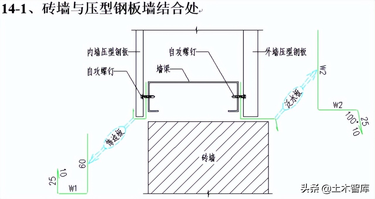 图解钢结构围护系统节点做法，常见彩钢板板型参数