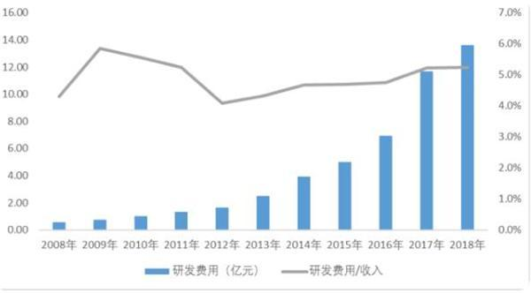 小县城的中国公司，却成功拿下世界第一，独占全球33%的市场