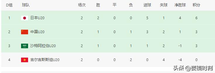 亚洲杯8强产生4席！西亚2强垫底 中国男足接近出线或提前遭遇韩国