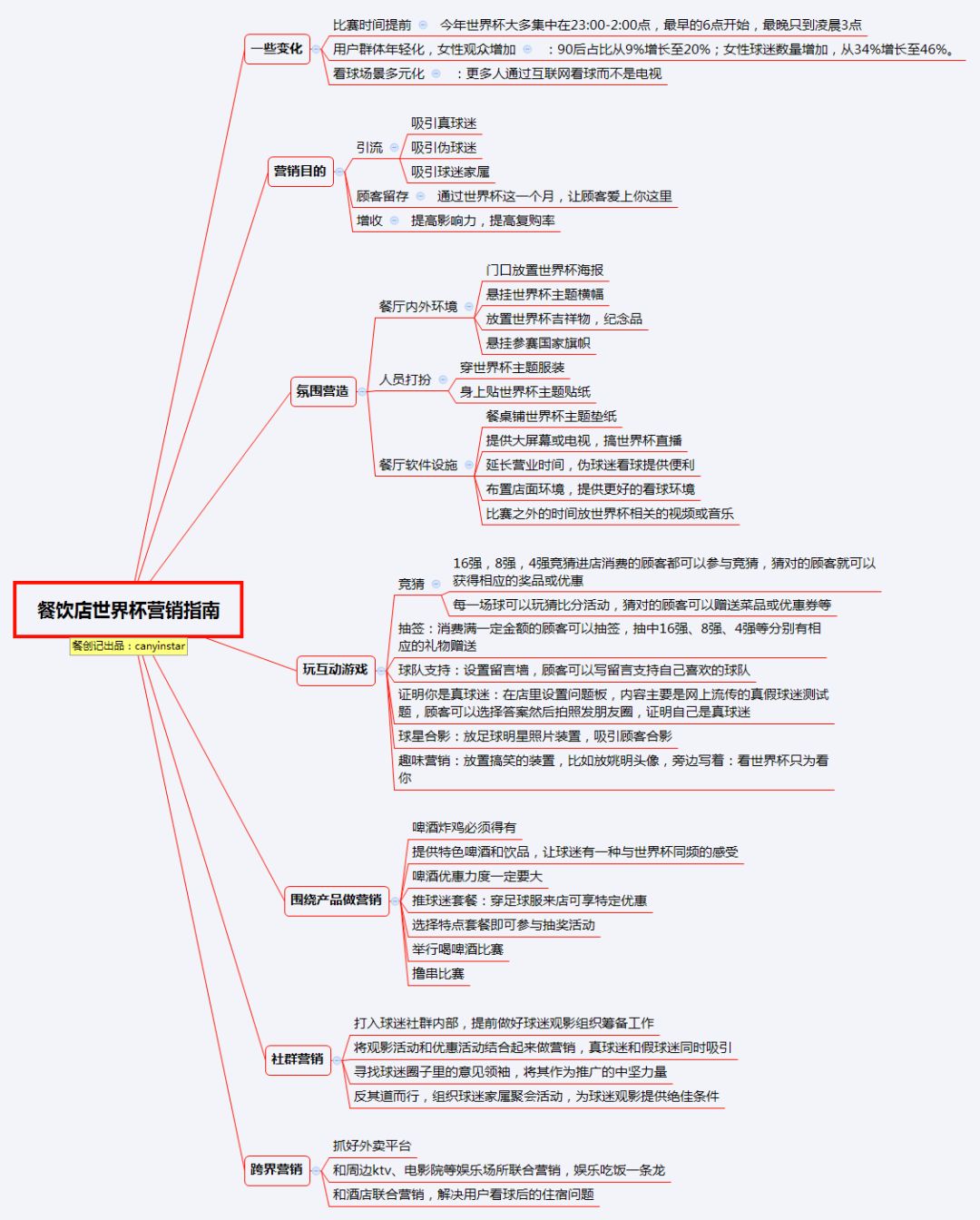 世界杯餐吧营销方案（观点丨餐饮企业如何玩转世界杯营销？小Tips奉上）