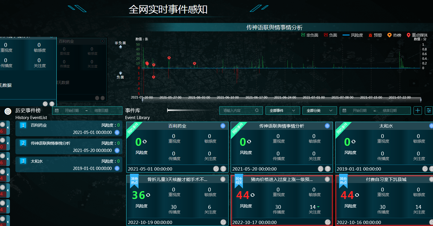 甲鱼舆情监测软件揭秘舆情监测行业的内幕