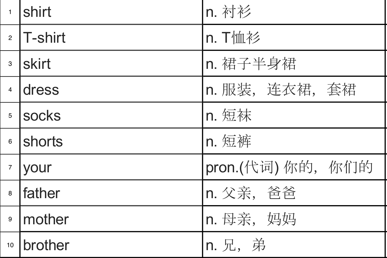 pieces怎么读（pieces怎么读音发音 音标）-第2张图片-昕阳网