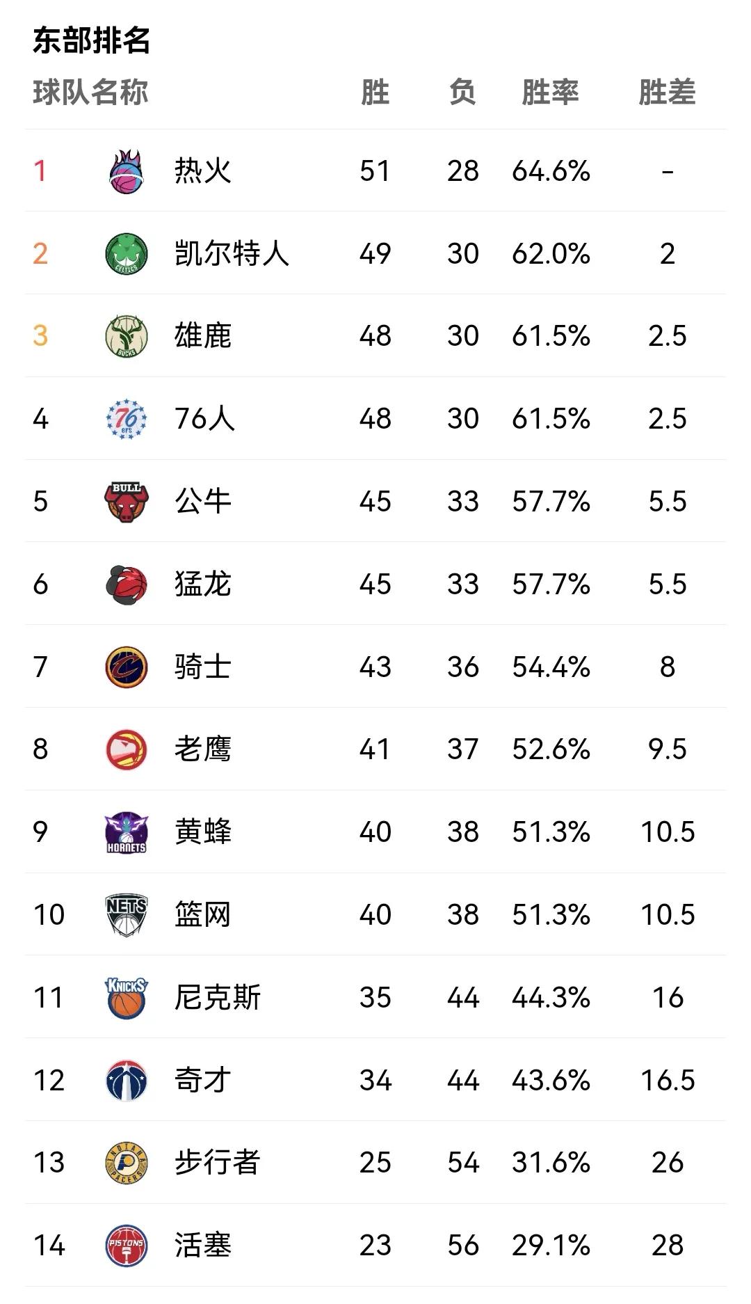 NBA清明节为什么没有比赛（NBA新闻之今日无战事，NBA今日新闻一分钟全知道）-趣拿体育