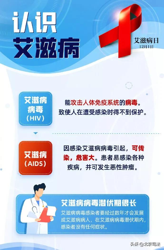 世界艾滋病日 | 最强科普，请扩散