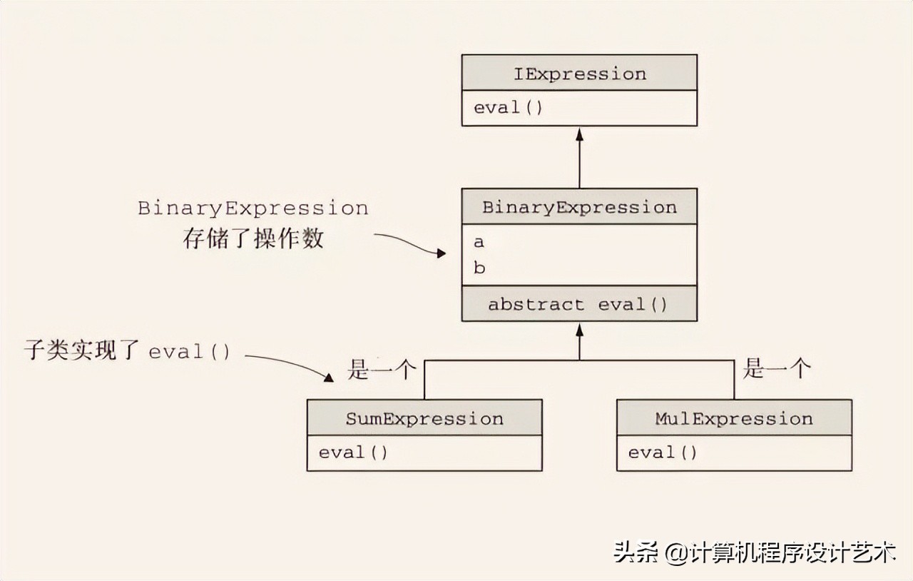 编程语言：类型系统的本质