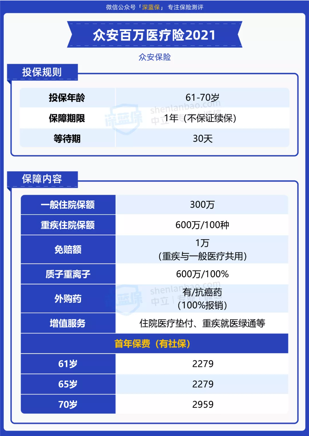 网络保险,网络保险平台