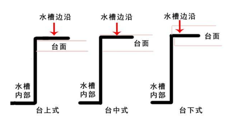 精致厨房的装修建议：做好这5个设计，入住后就知道有多实用