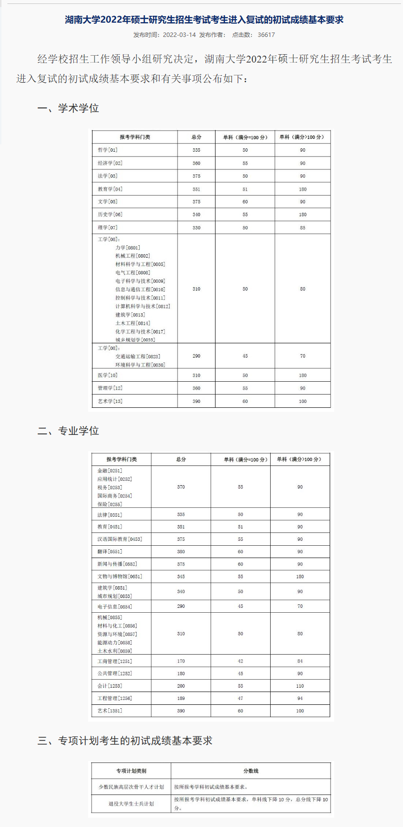 湖南大学研考统招2800人，自划线涨幅与国家线同步，唯有哲学降分