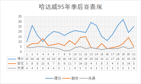 安芬尼 哈达威(乔丹看好魔术师称赞，天赋极佳球风独特，被伤病毁灭的杰出奇才)