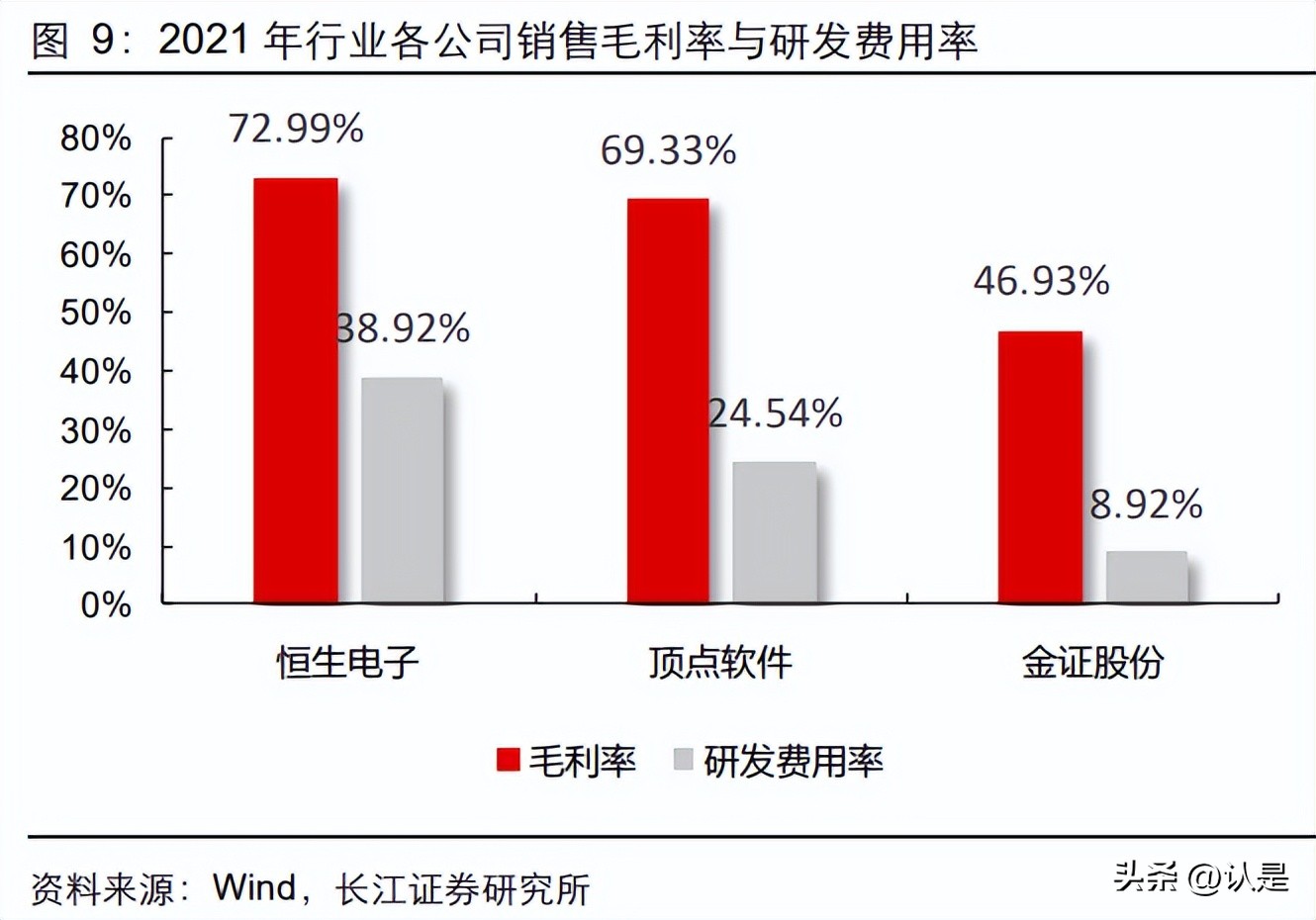 恒生电子研究报告：格局优越的长跑冠军，拐点将至