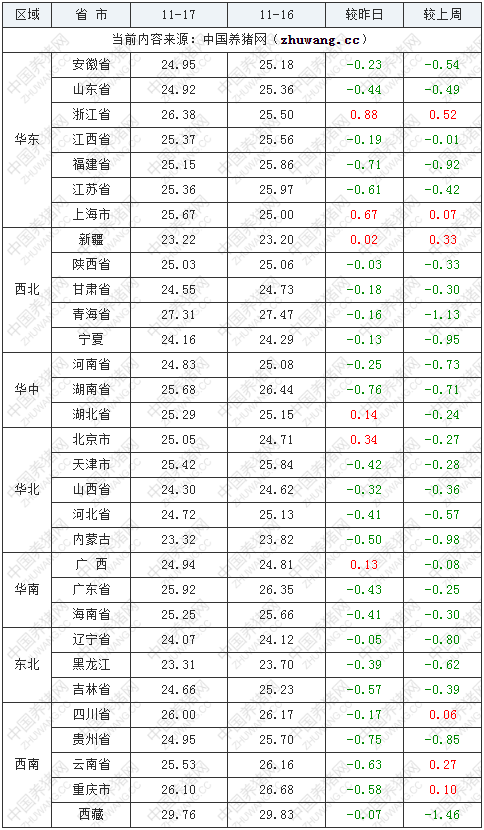 今日17号生猪价格（福建生猪价格今日猪价最新）