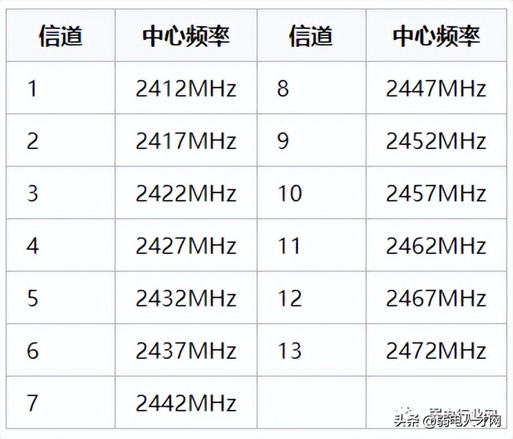 怎么调wifi网速到最快（怎么调wifi网速到最快的地方）-第1张图片-科灵网