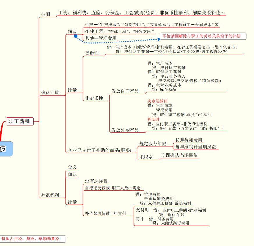 看完29岁财务经理的财务思维导图，感慨年薪40万不是没有道理