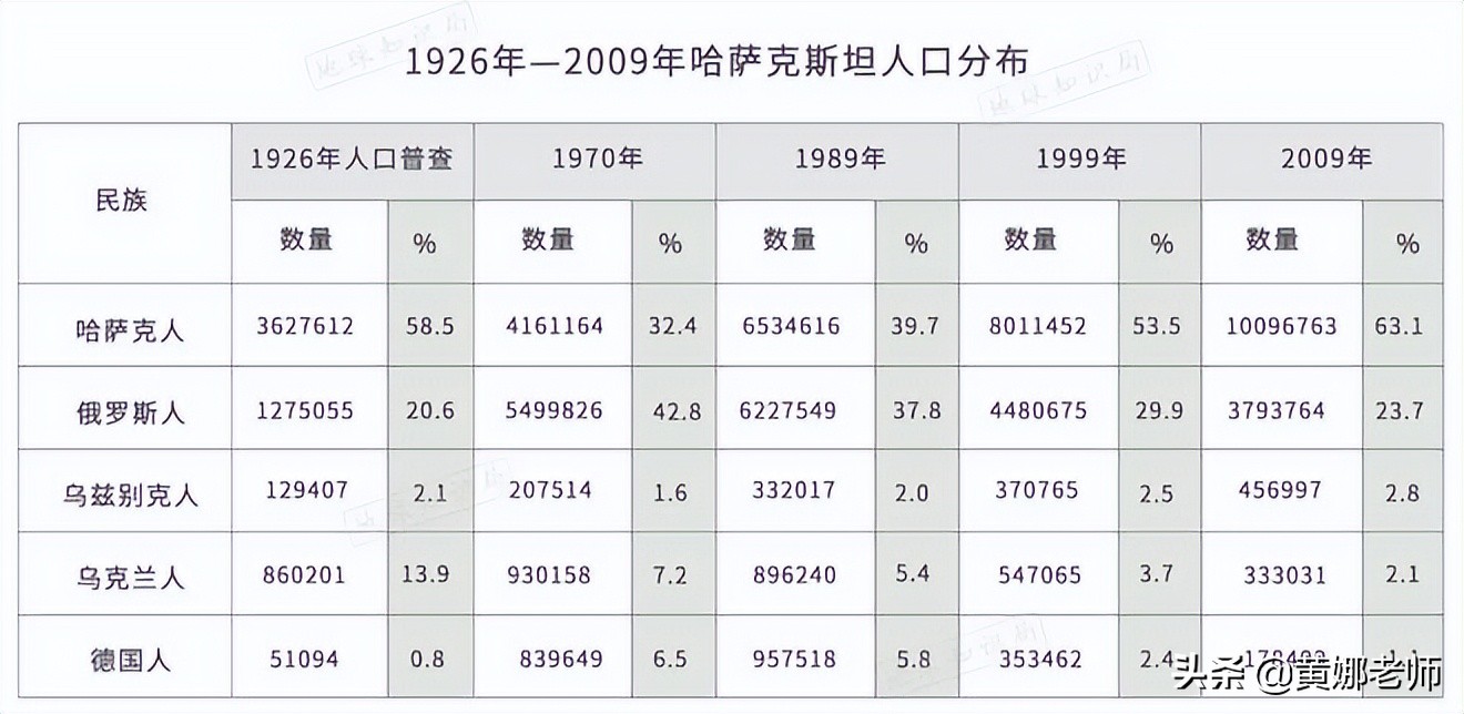 哈萨克斯坦语言(尴尬的哈萨克斯坦“去俄语化”：折腾了一圈，竟然还是离不开它)