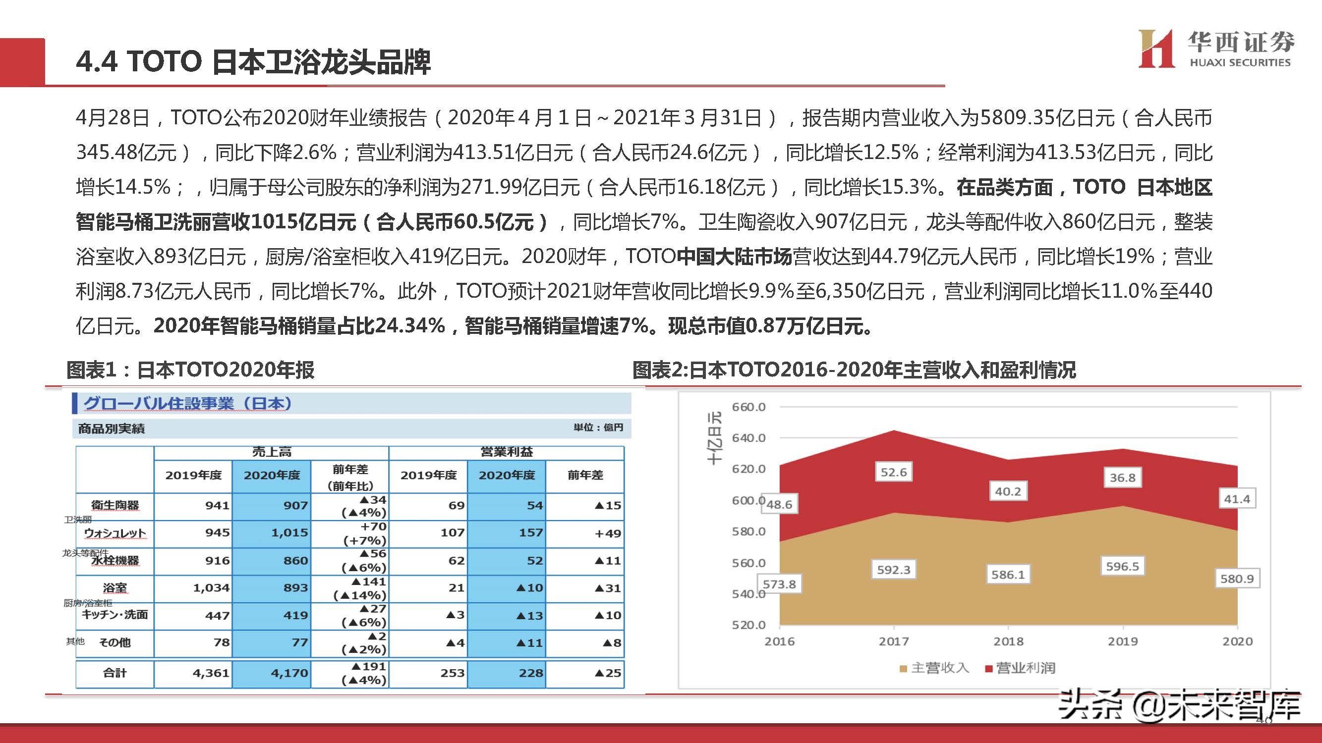 智能马桶行业专题研究：景气赛道，国货突围