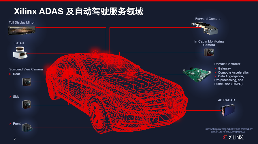 谁能率先突破(智能驾驶「进阶」的必选项，谁可以率先突破“感知”难题？)