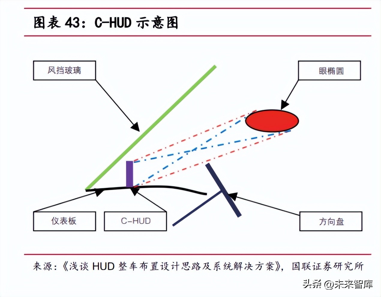 汽车智能座舱行业研究：自主品牌崛起，国内Tier1有望直接受益