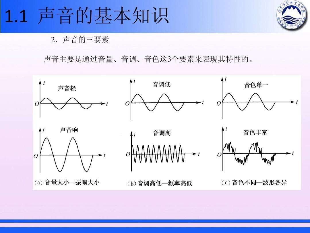 基音，泛、泛音，音色